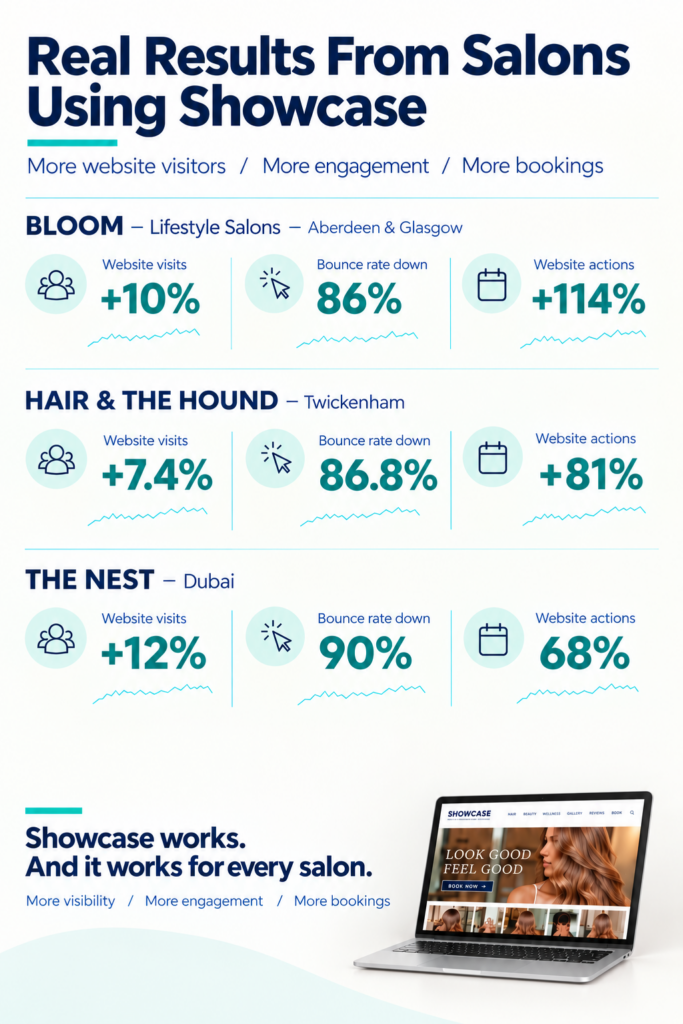 Real Results From Salons with Showcase from Salon Guru Real Results From Salons with Showcase from Salon Guru